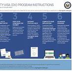 diversity visa lottery 2022 registration